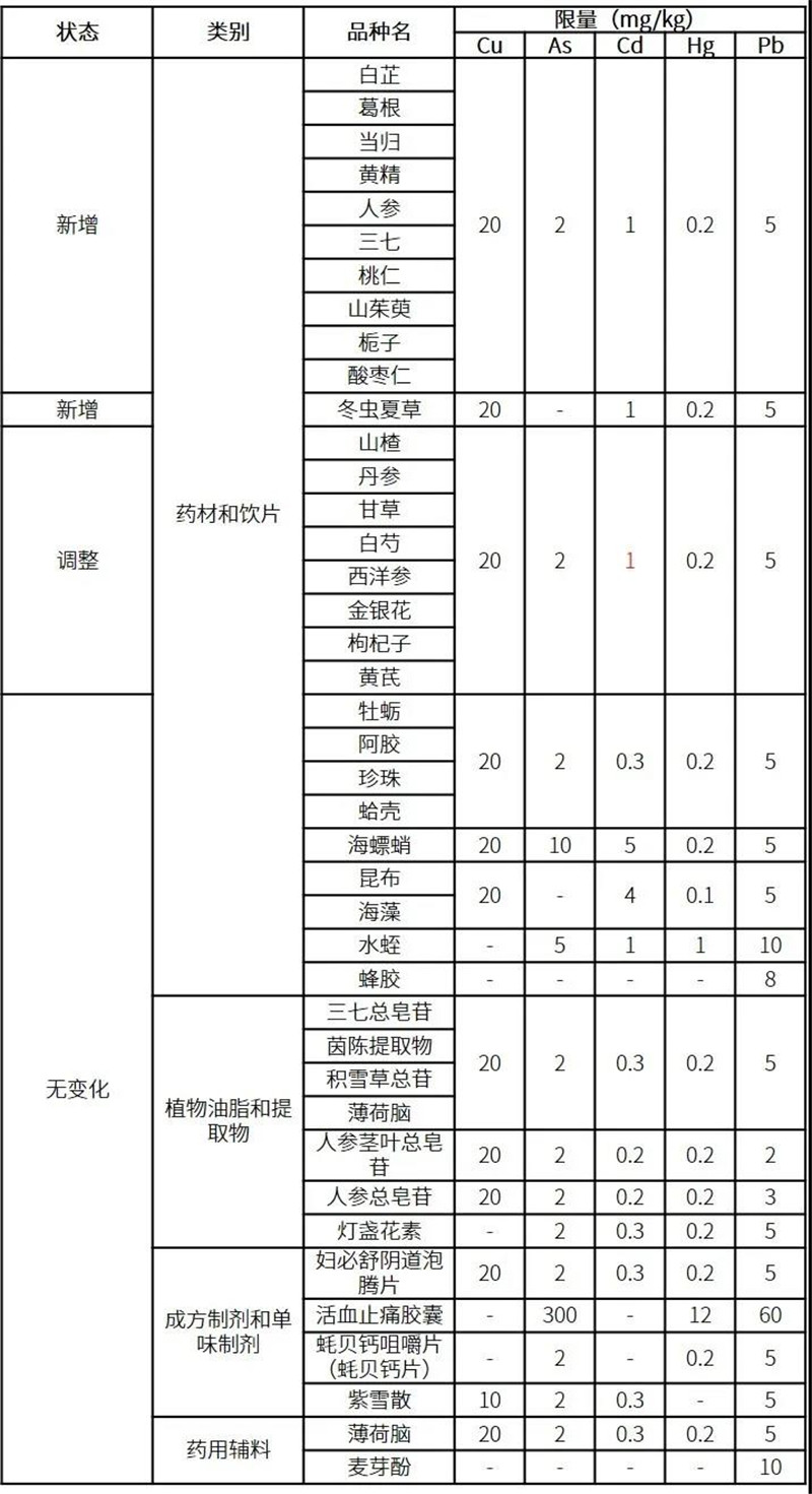 需要進(jìn)行重金屬檢測(cè)的中藥名稱(chēng) 鄭州代加工中藥丸廠家 德州健之源生產(chǎn)