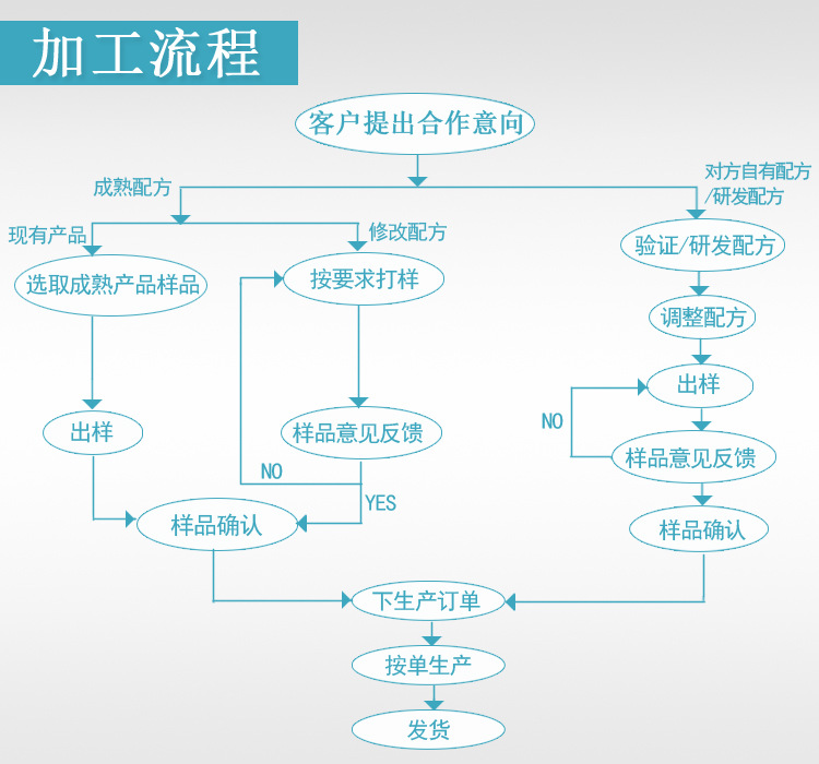 德州健之源